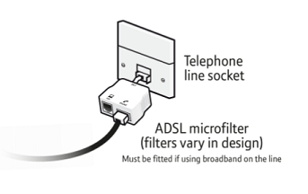 Microfilters