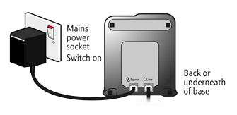  Check power adapter is plugged into a working mains socket and to the phone