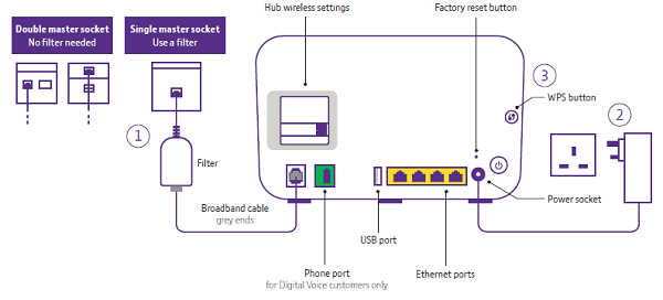 Connecting And Setting Up Your Bt Hub Bt Help