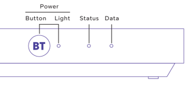 front of TV Box Edge showing location of lights. From left to right: Power button , Power light ,Status light , Data light 